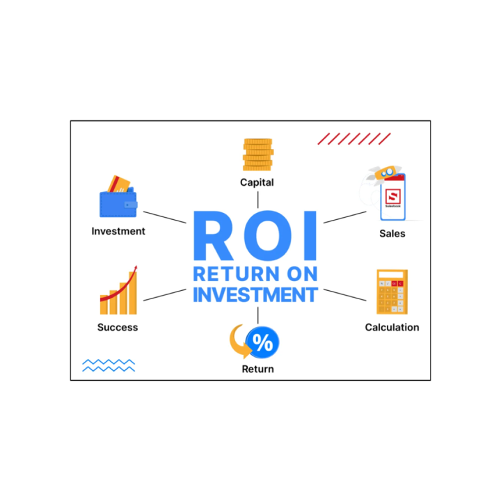 Return Of Investment Infographic