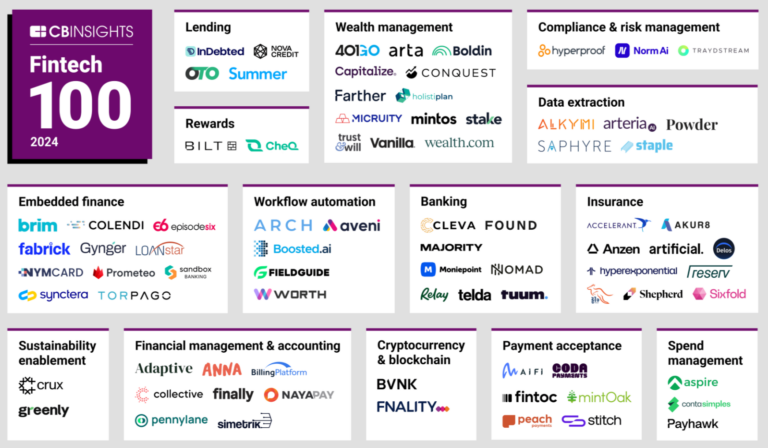 Fintech